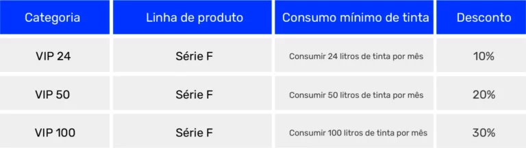 Tabela de pontuao Epson Srie F