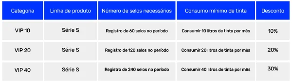 Tabela de pontuao Epson Srie S