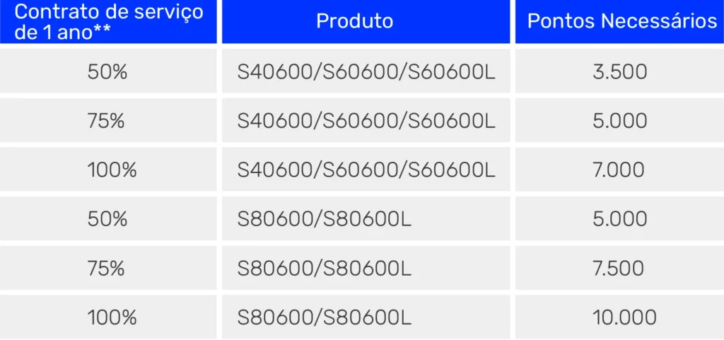 Rewards_SerieF_garantia_estendida