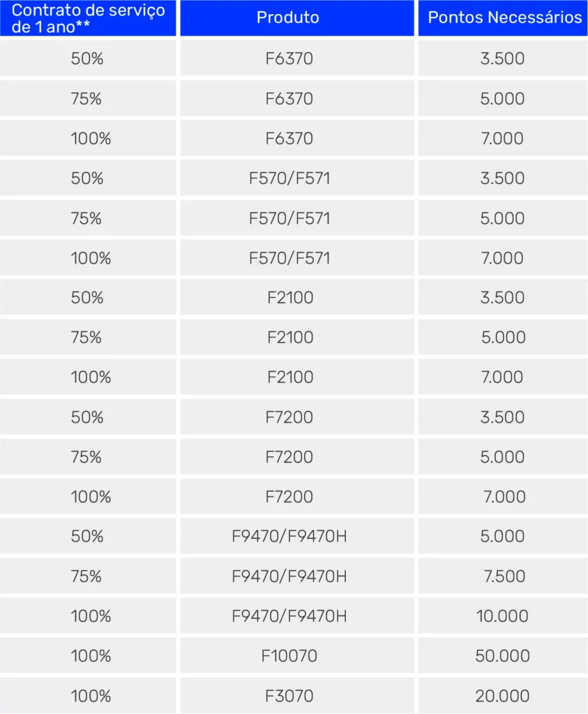 Rewards_SerieF_impressoras_epson