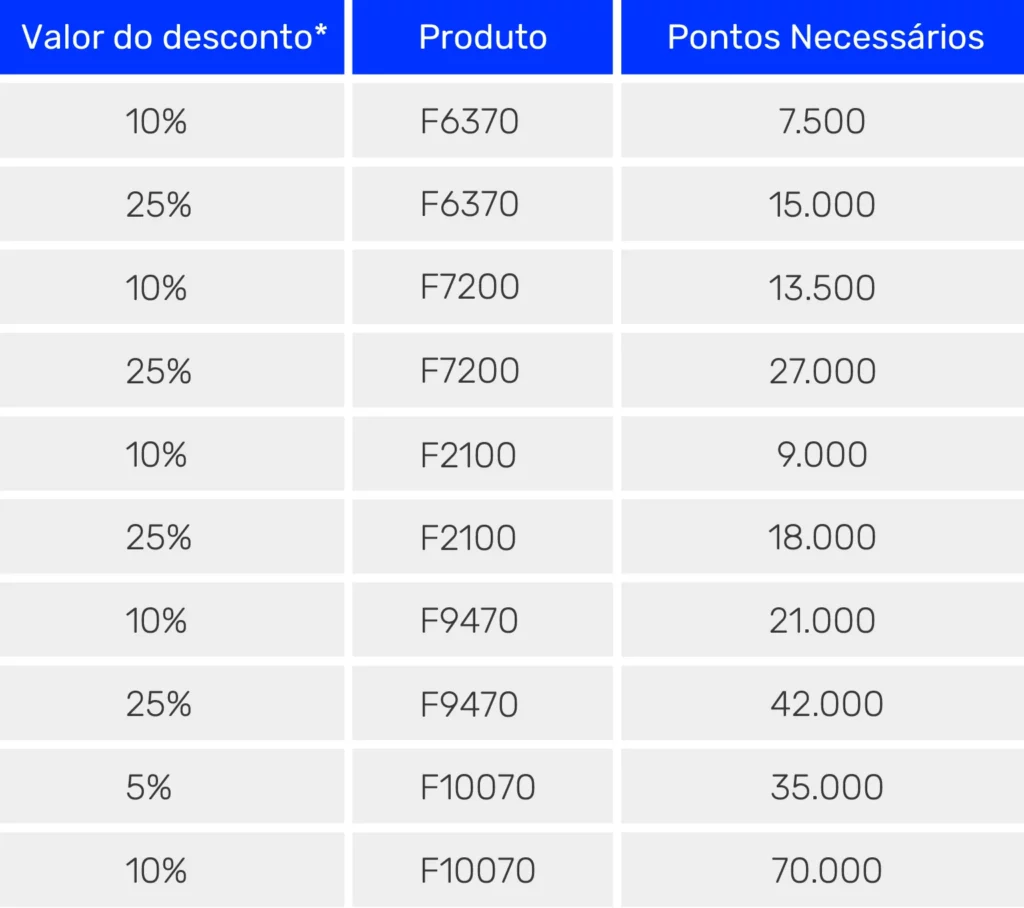 Rewards_SerieF_garantia_estendida