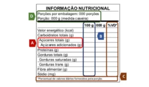  Exemplificação de como deverão estar dispostas as informações nutricionais dos alimentos na tabela que irá no rótulo e/ou embalagem.